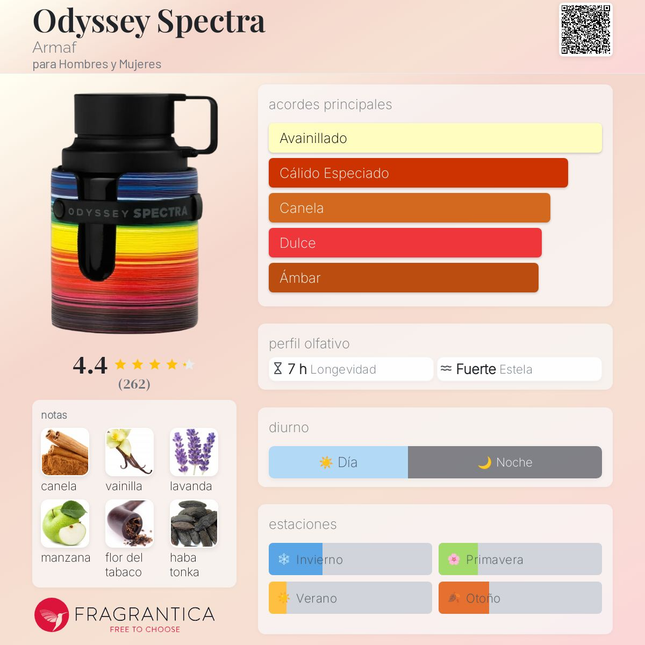 Odyssey Spectra