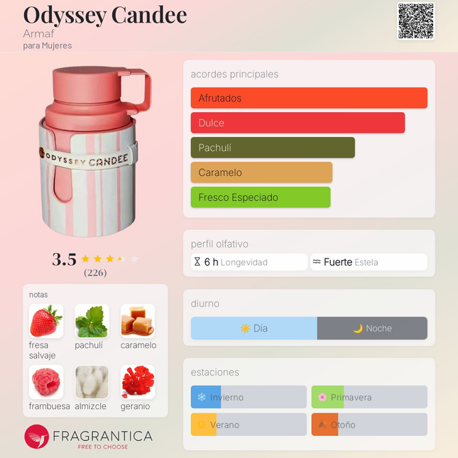 Odyssey Candee