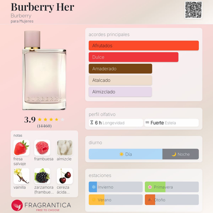 Burberry Her Eau de Parfum