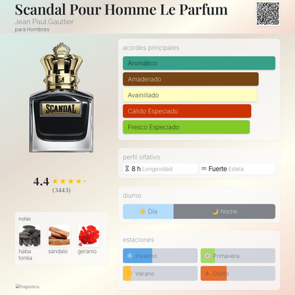 Scandal Le Parfum