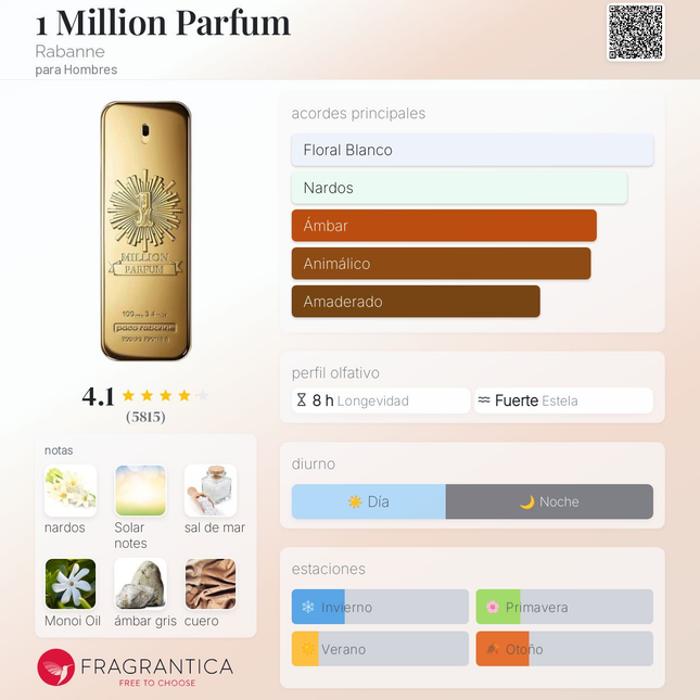 1 Million Parfum