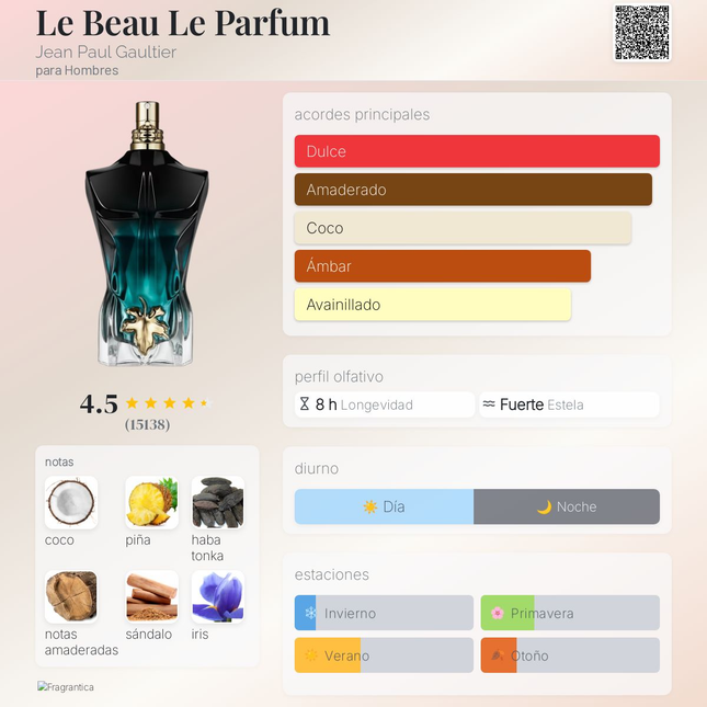 Le Beau Le Parfum