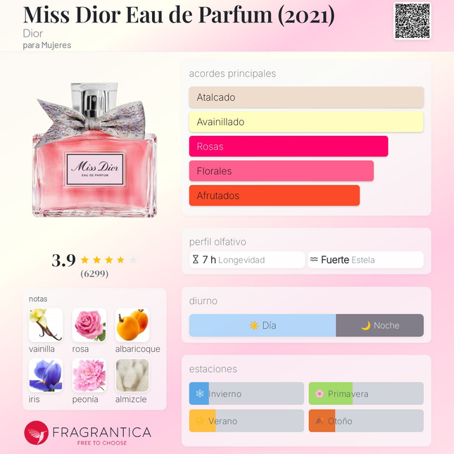 Miss Dior Eau de Parfum