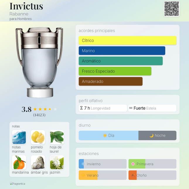 Invictus Eau de Toilette